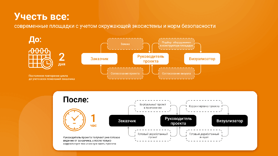 виртуальная реальность для площадок