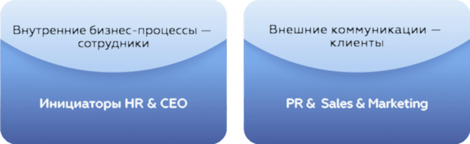 Геймификация бизнес-процессов